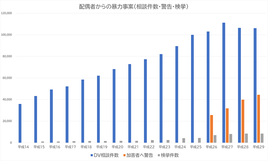 【静岡県中部地区（藤枝市・焼津市・島田市・牧之原市・榛原郡吉田町・榛原郡川根本町）　探偵】ストーカー・DV対策｜静岡県中部地区（藤枝市・焼津市・島田市・牧之原市・榛原郡吉田町・榛原郡川根本町）でストーカーやDV対策で探偵をお探しならスマイルエージェント静岡中部にお任せください。