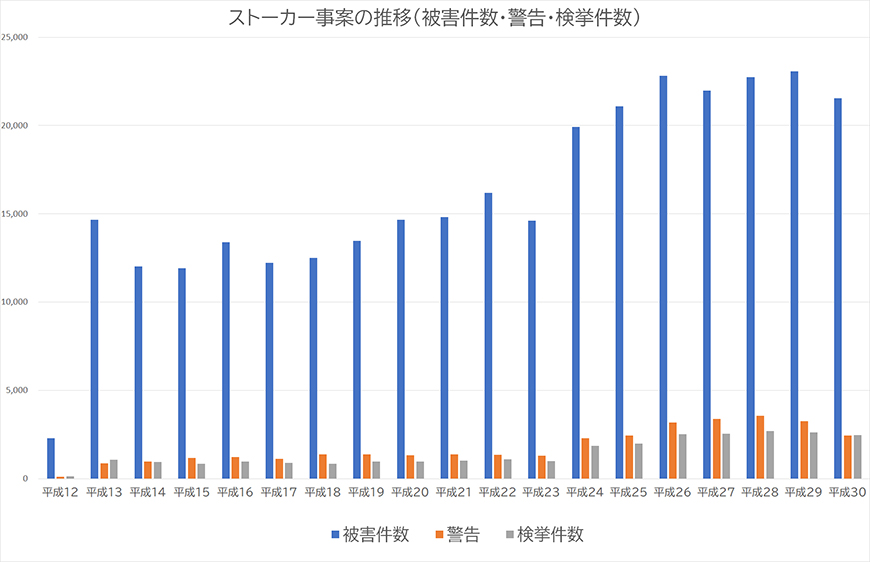 【静岡県中部地区（藤枝市・焼津市・島田市・牧之原市・榛原郡吉田町・榛原郡川根本町）　探偵】ストーカー・DV対策｜静岡県中部地区（藤枝市・焼津市・島田市・牧之原市・榛原郡吉田町・榛原郡川根本町）でストーカーやDV対策で探偵をお探しならスマイルエージェント静岡中部にお任せください。