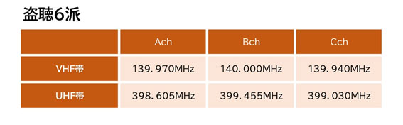 【盗聴・盗撮器発見調査　相談】盗聴6派｜盗聴・盗撮器発見調査で探偵をお探しならスマイルエージェント静岡中部にお任せください。