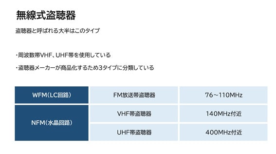【盗聴・盗撮器発見調査　相談】無線式盗聴器とは｜盗聴・盗撮器発見調査　相談で探偵をお探しならスマイルエージェント静岡中部にお任せください。