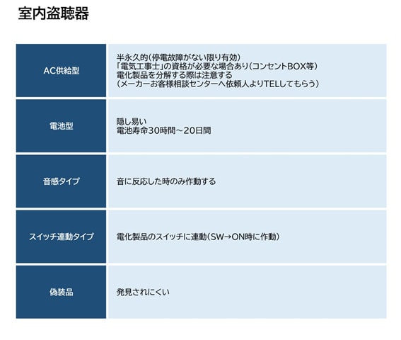 【盗聴・盗撮器発見調査　相談】室内盗聴器｜盗聴・盗撮器発見調査　相談で探偵をお探しならスマイルエージェント静岡中部にお任せください。